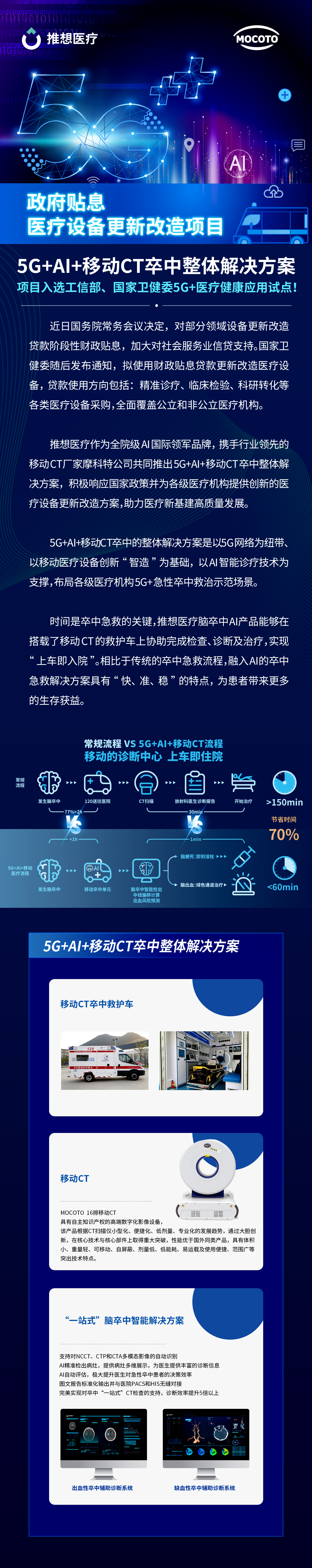 資訊｜響應政府貼息支持醫院設備升級改造項目，摩科特攜手推想重磅推出5G+AI+移動(dòng)CT卒中解決方案